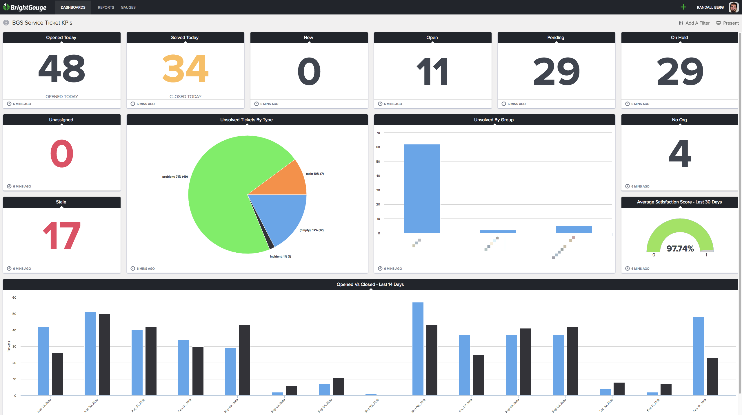 best-practices-for-dashboard-design